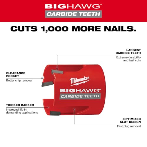 Red Milwaukee Big Hawg hole saw with carbide teeth, featuring clearance pocket and thicker backer design.