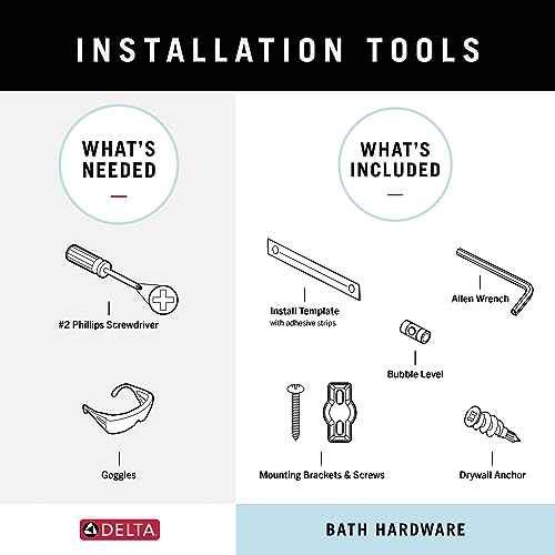 Installation tools diagram showing required items like #2 Phillips screwdriver and goggles, plus included components like mou