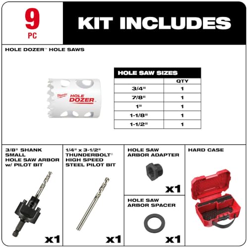 Milwaukee HOLE DOZER 9-piece hole saw kit with five saws ranging from 3/4" to 1-1/2", arbor adapter, spacer, and red carrying