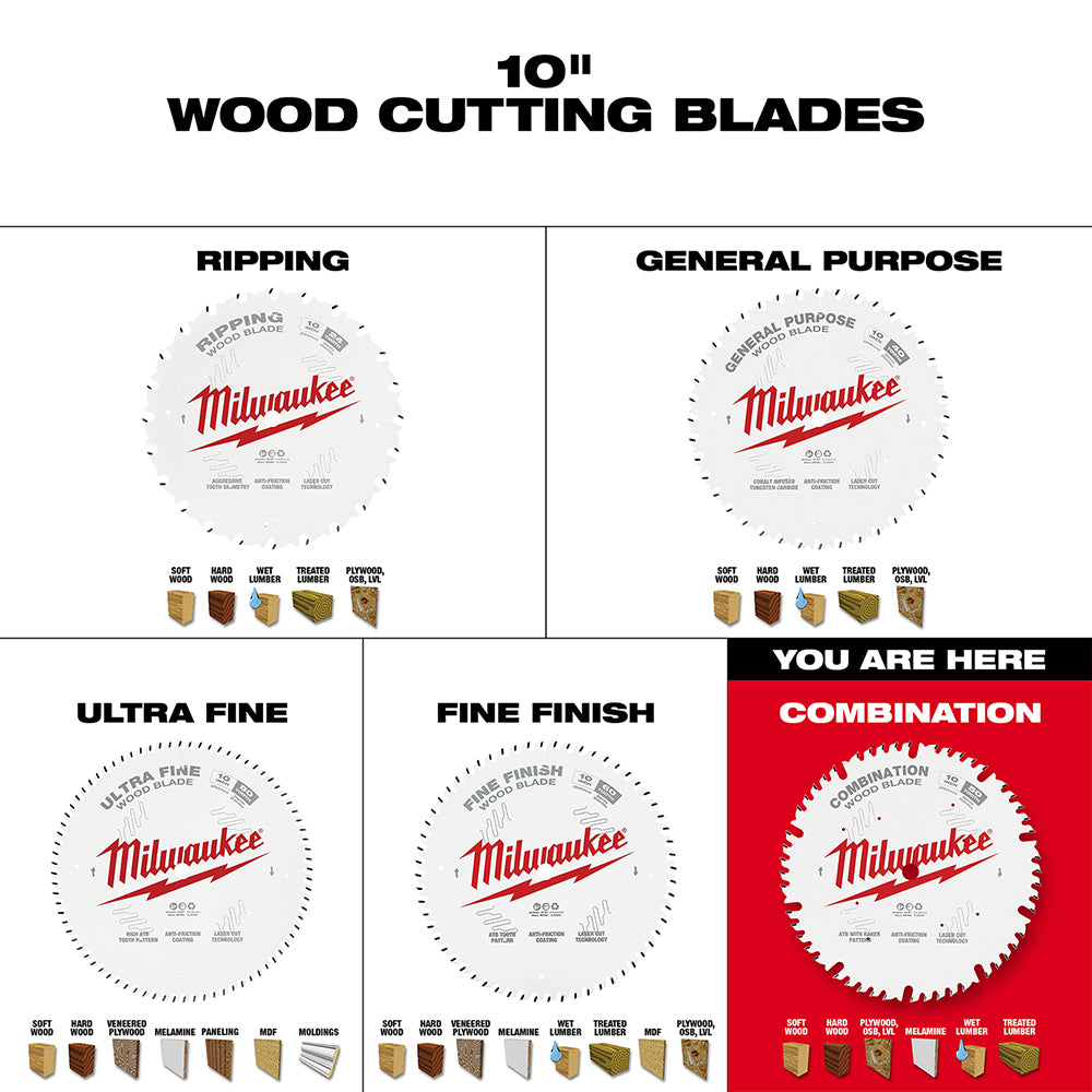 Milwaukee 10-inch circular saw blade with 50 teeth, combination blade for ripping and crosscutting wood.