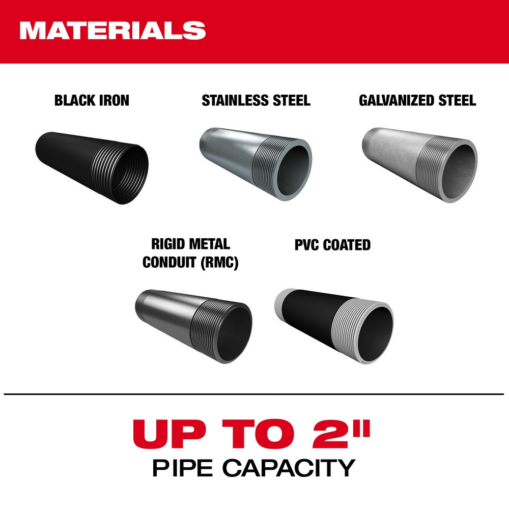 Five threaded pipe samples in black iron, stainless steel, galvanized steel, rigid metal conduit, and PVC-coated materials.