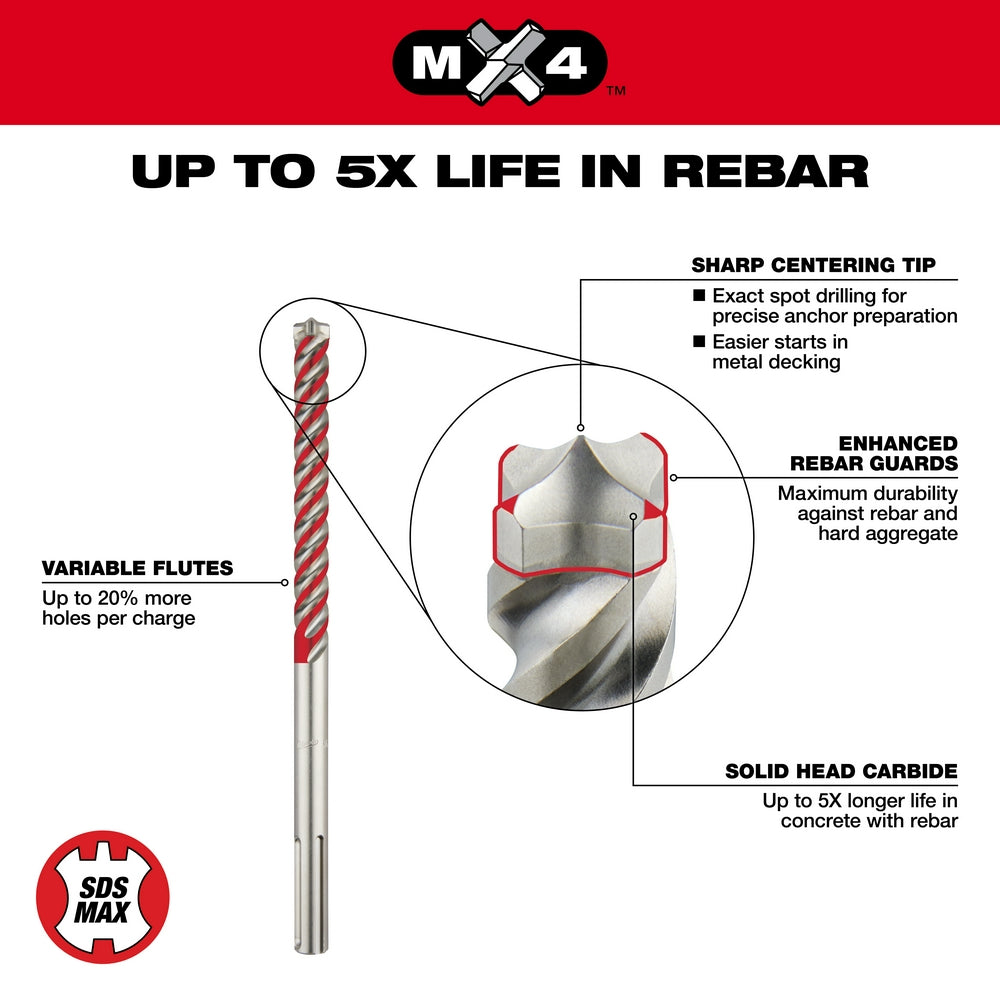 Milwaukee SDS-Max 4-cutter drill bit with red and gray spiral flutes and labeled carbide head components.