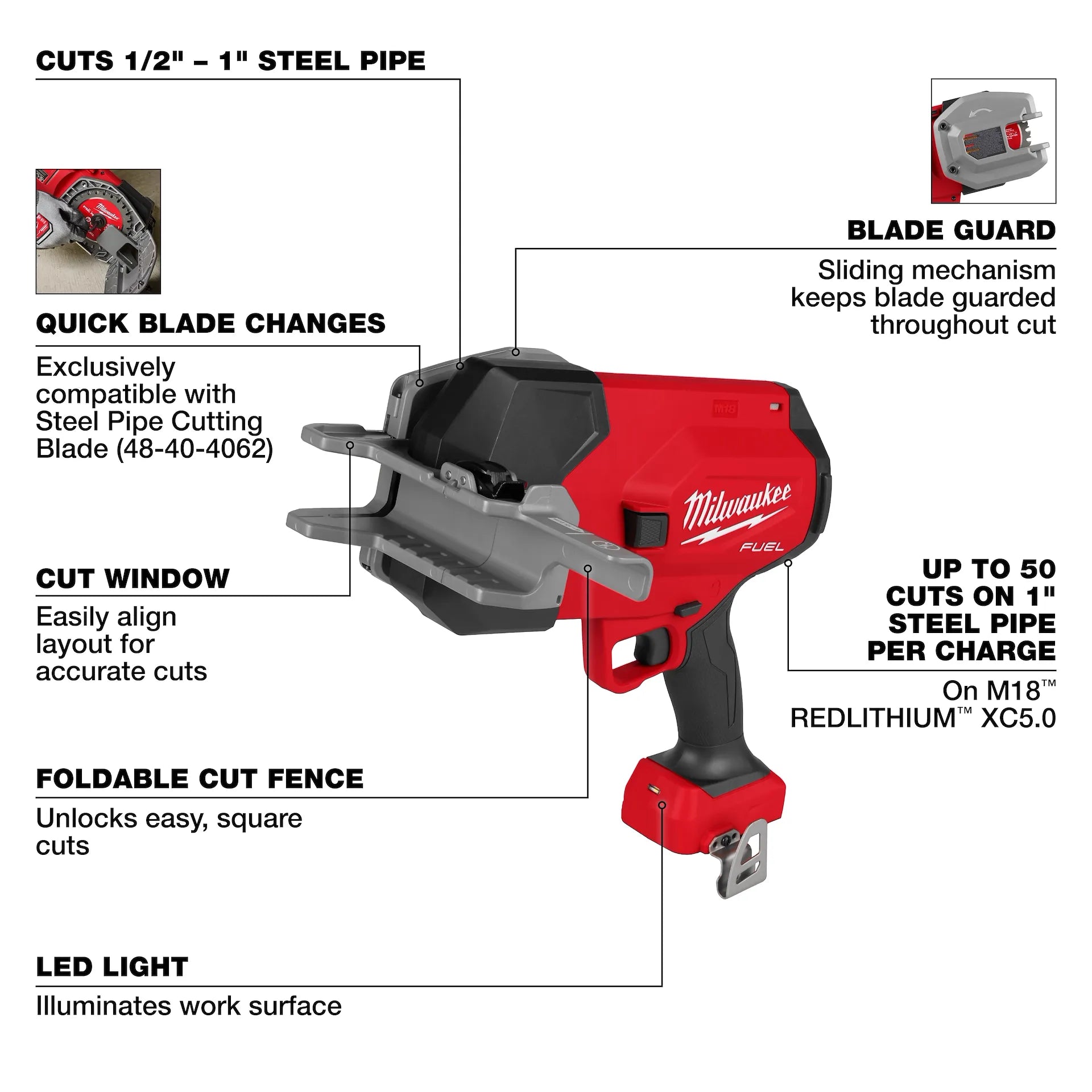 Red and black Milwaukee M18 FUEL steel pipe cutter with labeled features including blade guard, cut window, and foldable fenc