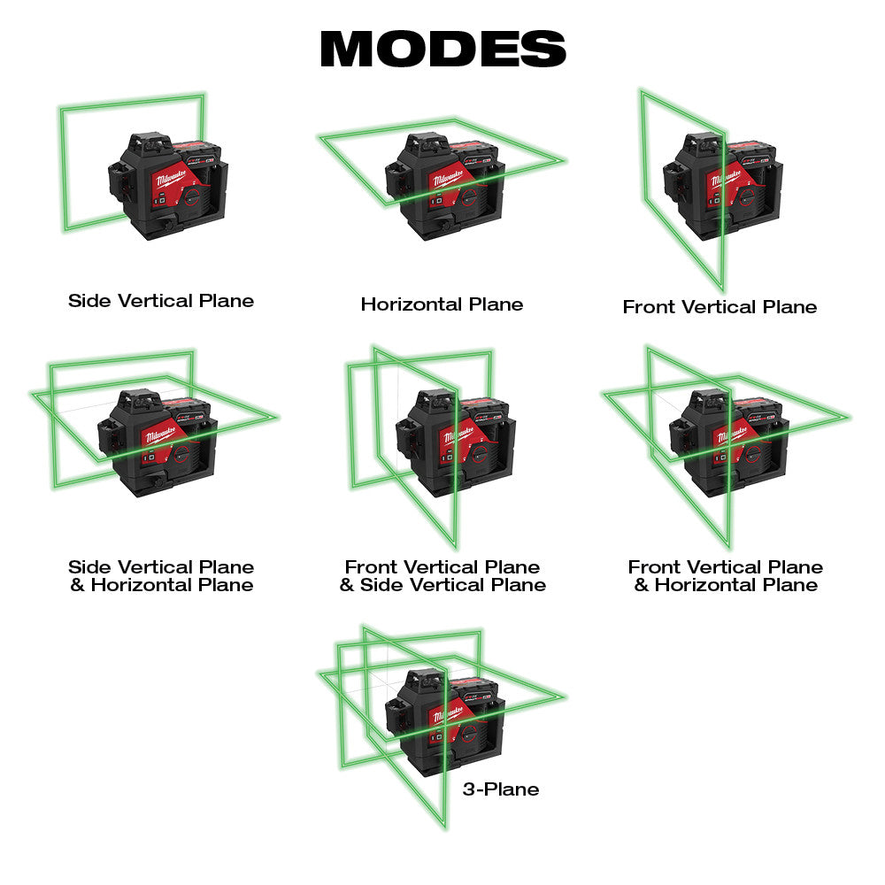 Milwaukee M12 laser level displaying seven operating modes with green laser plane projections in vertical and horizontal conf