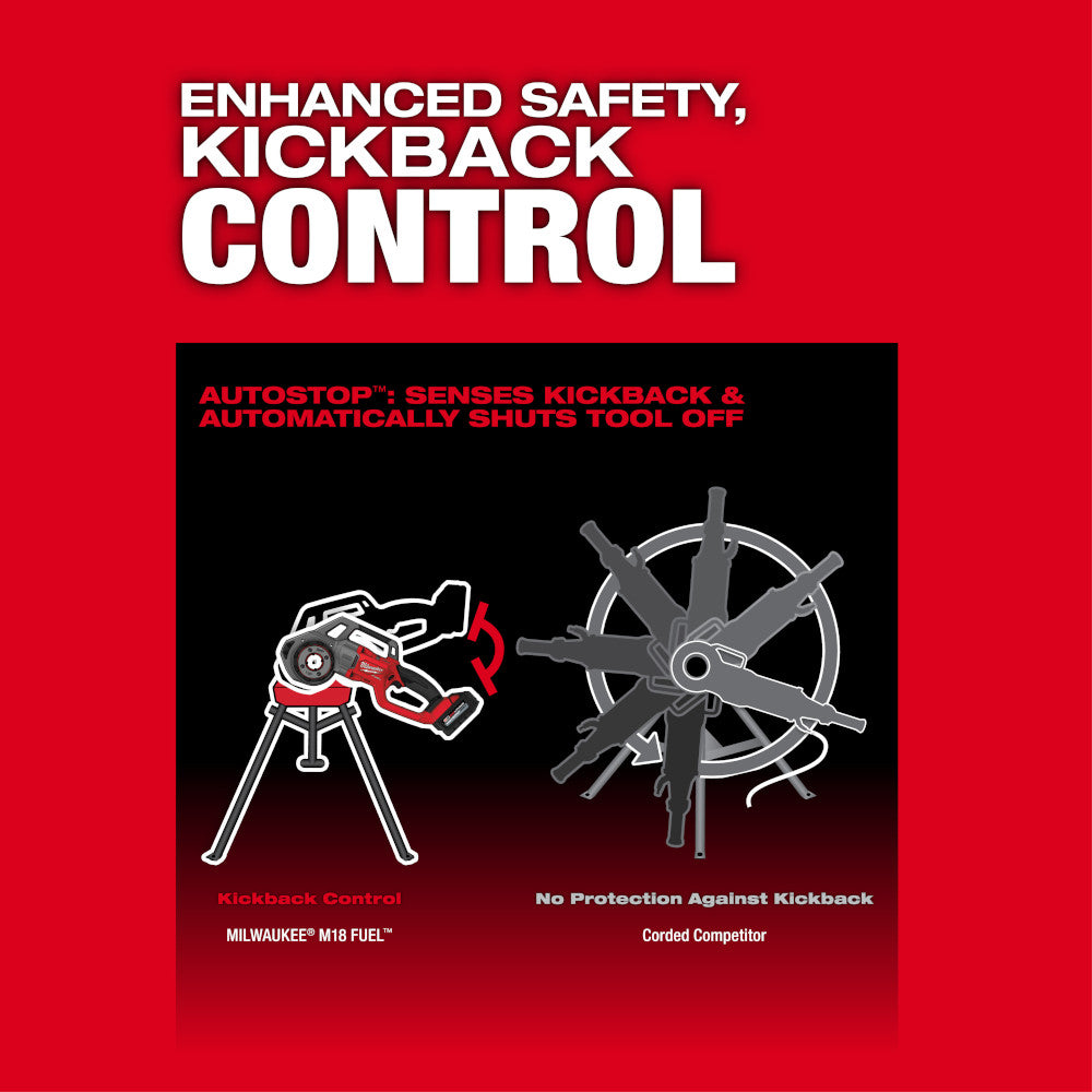 Milwaukee M18 FUEL pipe threader shown with die head assembly on bright red background highlighting kickback control feature.