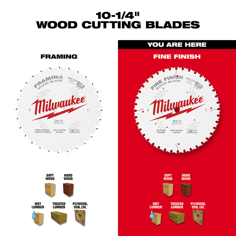 Milwaukee 10-1/4 in. circular saw blade with 40 teeth for fine wood finishing cuts on white background.