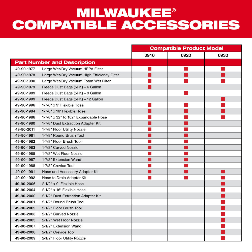 Milwaukee 49-90-1979 Fleece Dust Bags (5PK) - 6 Gallon