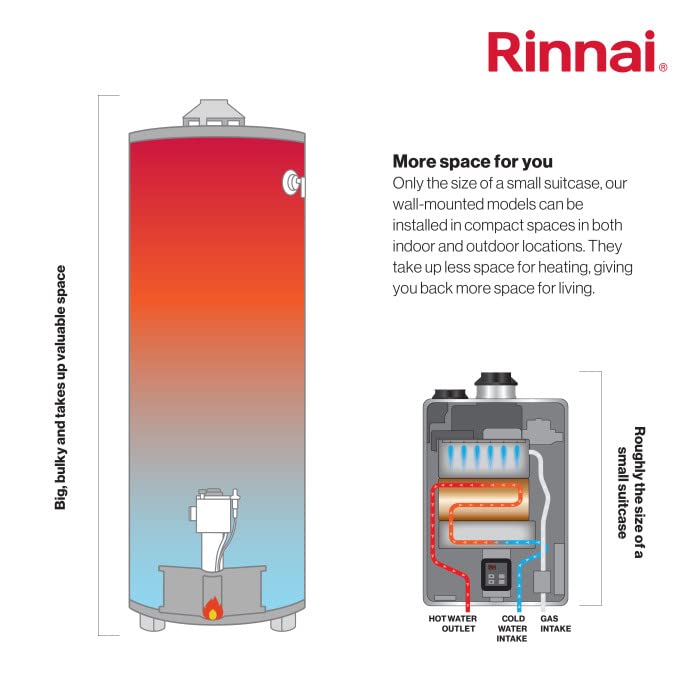 Rinnai RE Series tankless water heater with internal heating coils and labeled hot water outlet, cold water intake, and gas i
