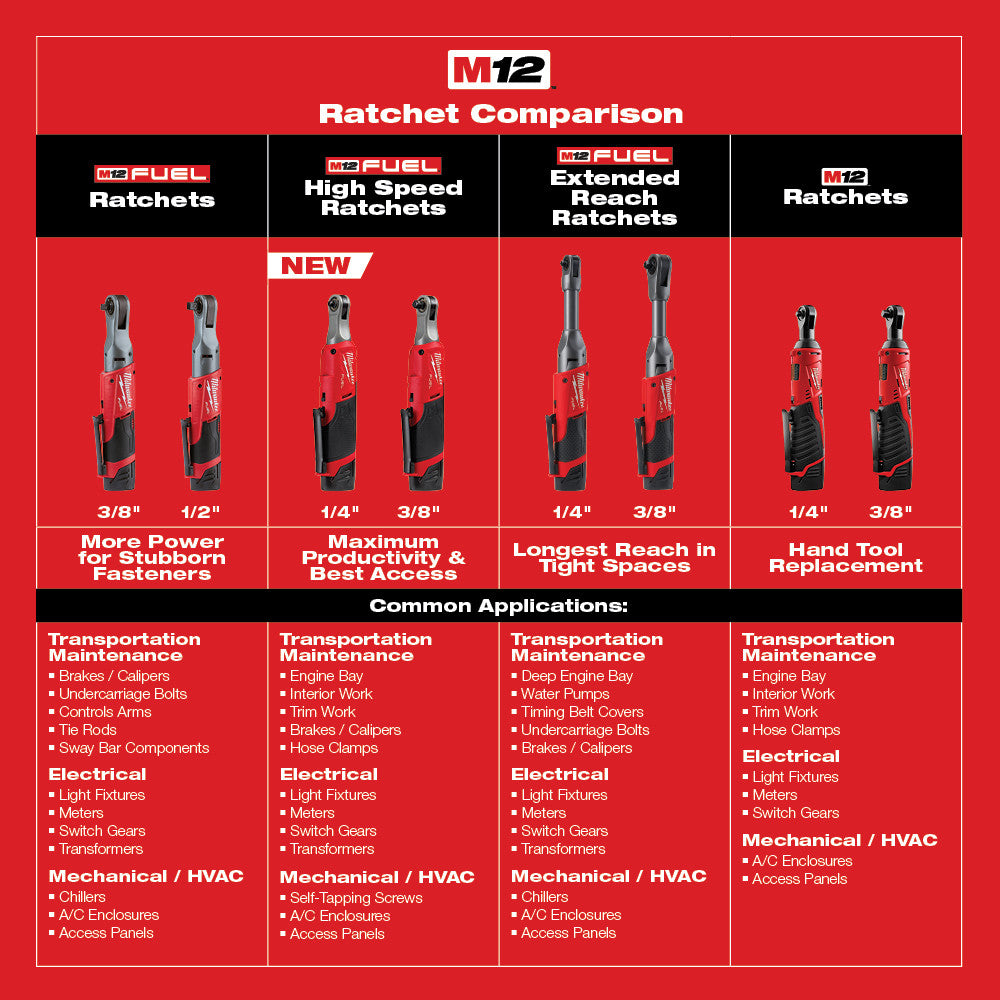 Four Milwaukee M12 cordless ratchets in varying sizes displayed side-by-side on red background with comparison chart.