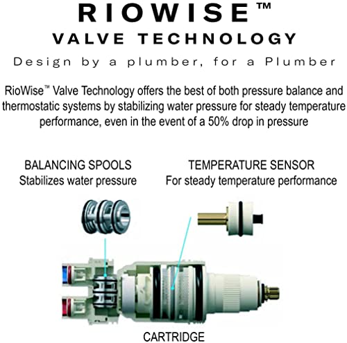 Rohl Tenerife 3/4" Therm & Pressure Balance Trim With 6 Functions in Polished Nickel - TTE46W1LMPN