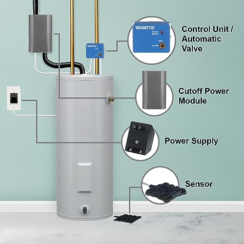 Water heater flood detection system with control unit, power supply, cutoff module, and floor sensor components labeled.