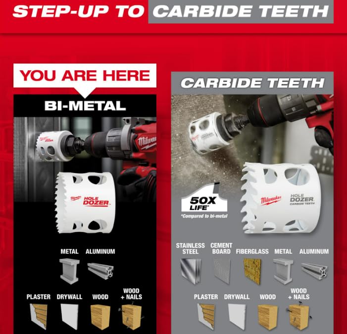 White bi-metal hole saw with carbide teeth and black drill attachment shown on red comparison chart.