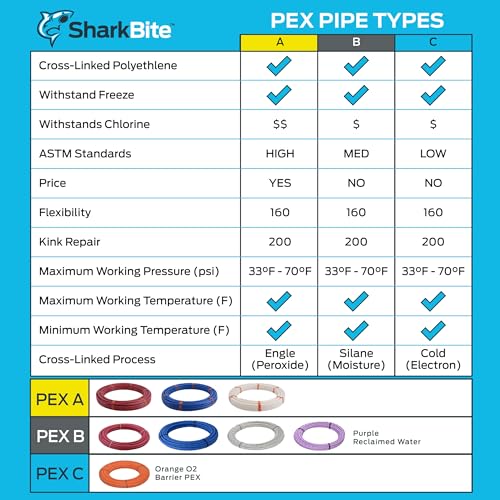 Sharkbite 1/2 in. x 100 ft. Coil Oxygen Barrier Radiant Heating PEX Pipe - U860O100