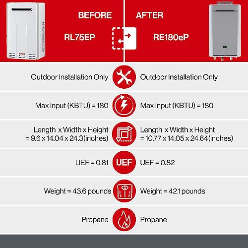 Comparison chart showing Rinnai RE180eP tankless water heater specifications versus previous RL75eP model with dimensions, we