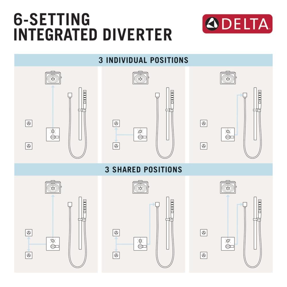 Delta Stryke thermostatic diverter trim showing six diverter function configurations across three individual and three shared