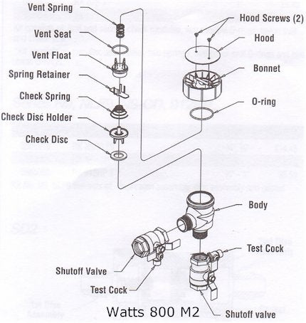 Watts 800M2 bonnet assembly kit components including hood, bonnet, screws, o-ring, and internal valve parts.