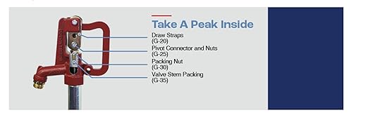 Red C-1000 series hydrant parts kit with labeled components including strap, connector, nuts, and packing materials.