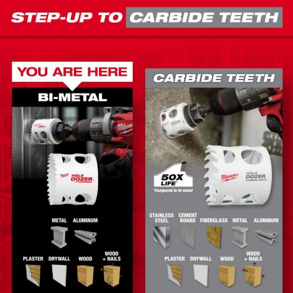 White bi-metal hole saw with Milwaukee branding, shown with cutting teeth and material samples including metal, aluminum, pla