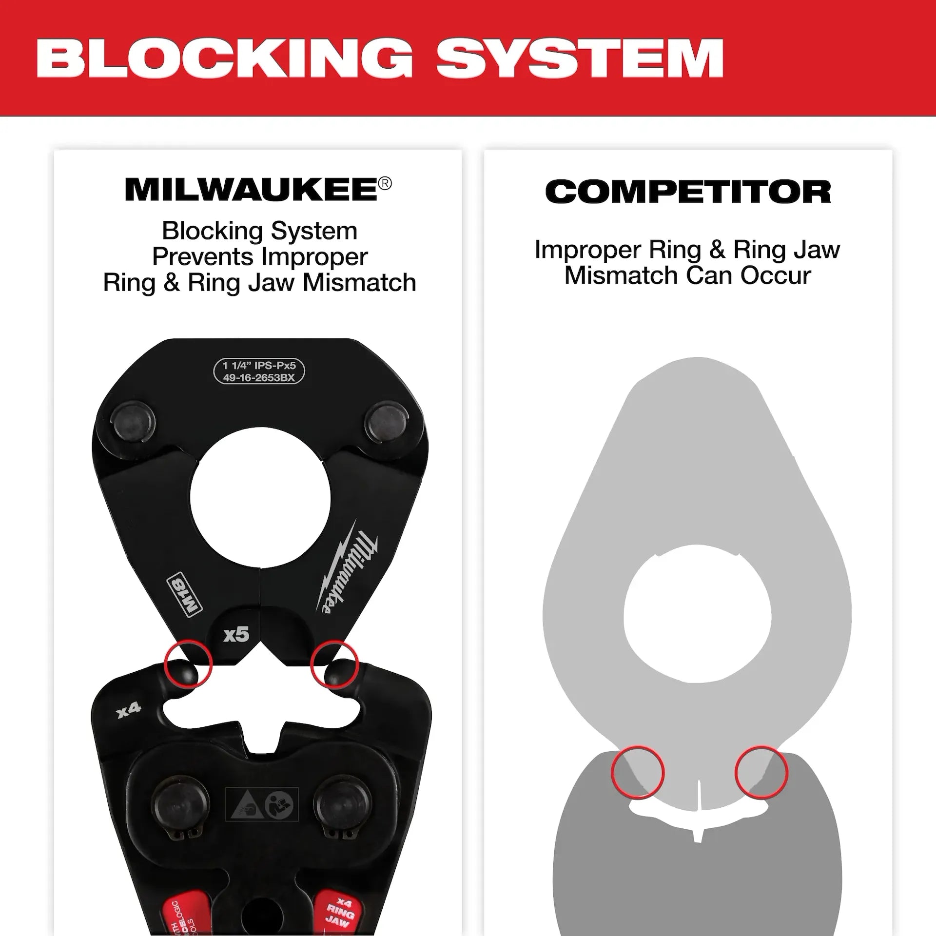 Milwaukee 1/2 - 2 inch IPS-P Pivoting Press Ring Kit for M12 FORCE LOGIC Press Tool - 49-16-2697X