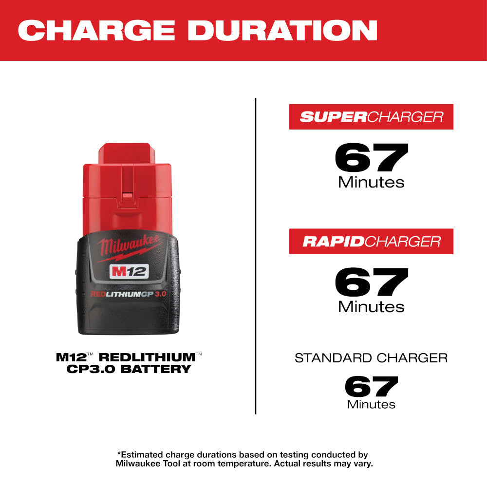 Red and black M12 REDLITHIUM CP3.0 compact battery pack with charge duration specifications.