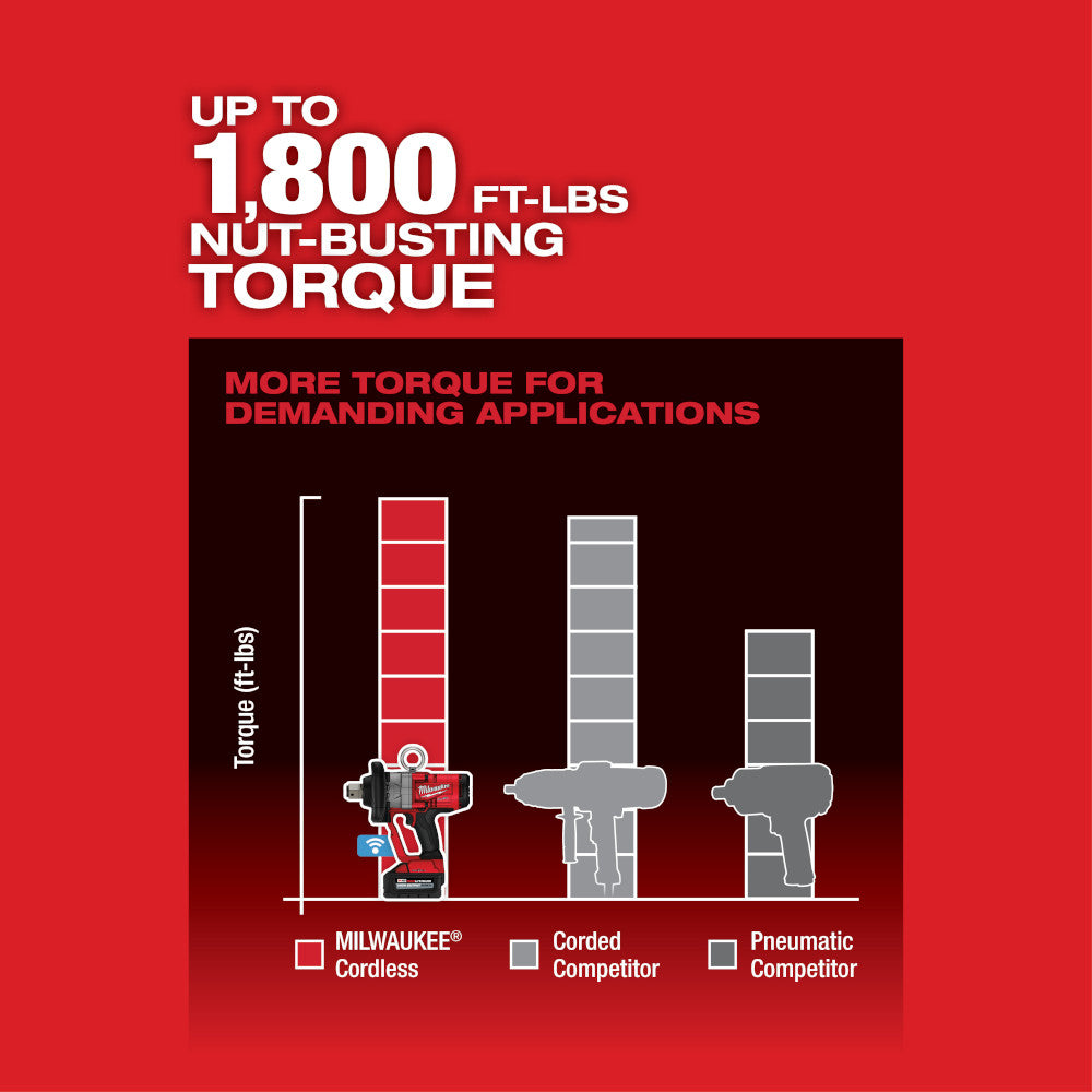 Milwaukee M18 FUEL 1" high torque impact wrench with comparison chart showing 1,800 ft-lbs torque versus corded and pneumatic