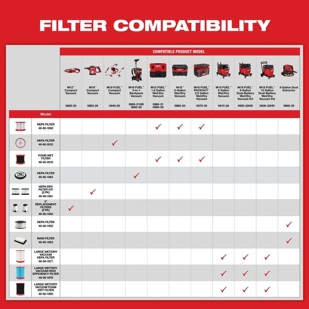 Milwaukee 49-90-1952 HEPA Filter