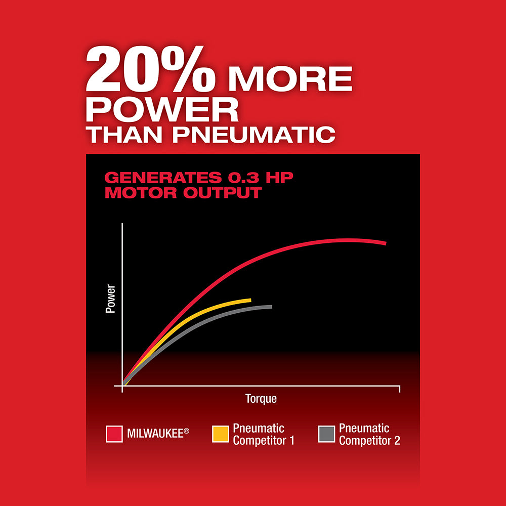 Performance comparison chart showing Milwaukee M12 FUEL die grinder power output versus pneumatic competitors on red backgrou