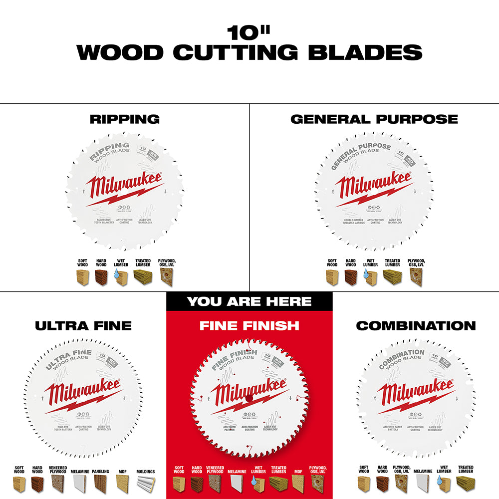 Milwaukee 10-inch circular saw blade with 60 teeth for fine wood cutting, shown with red and silver design.