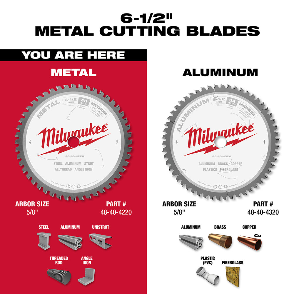 Milwaukee 6-1/2 inch metal cutting circular saw blade with 5/8 inch arbor size and carbide teeth.