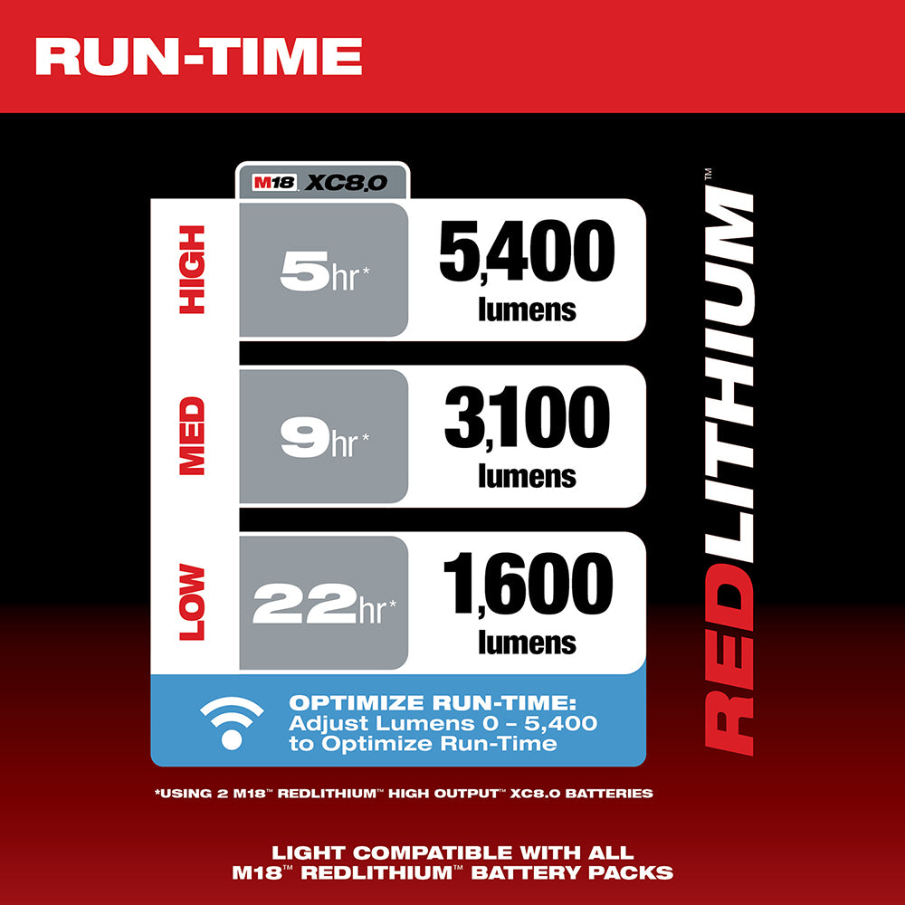 M18 XC8.0 battery specifications chart showing run-time hours and lumens output at high, medium, and low brightness settings.