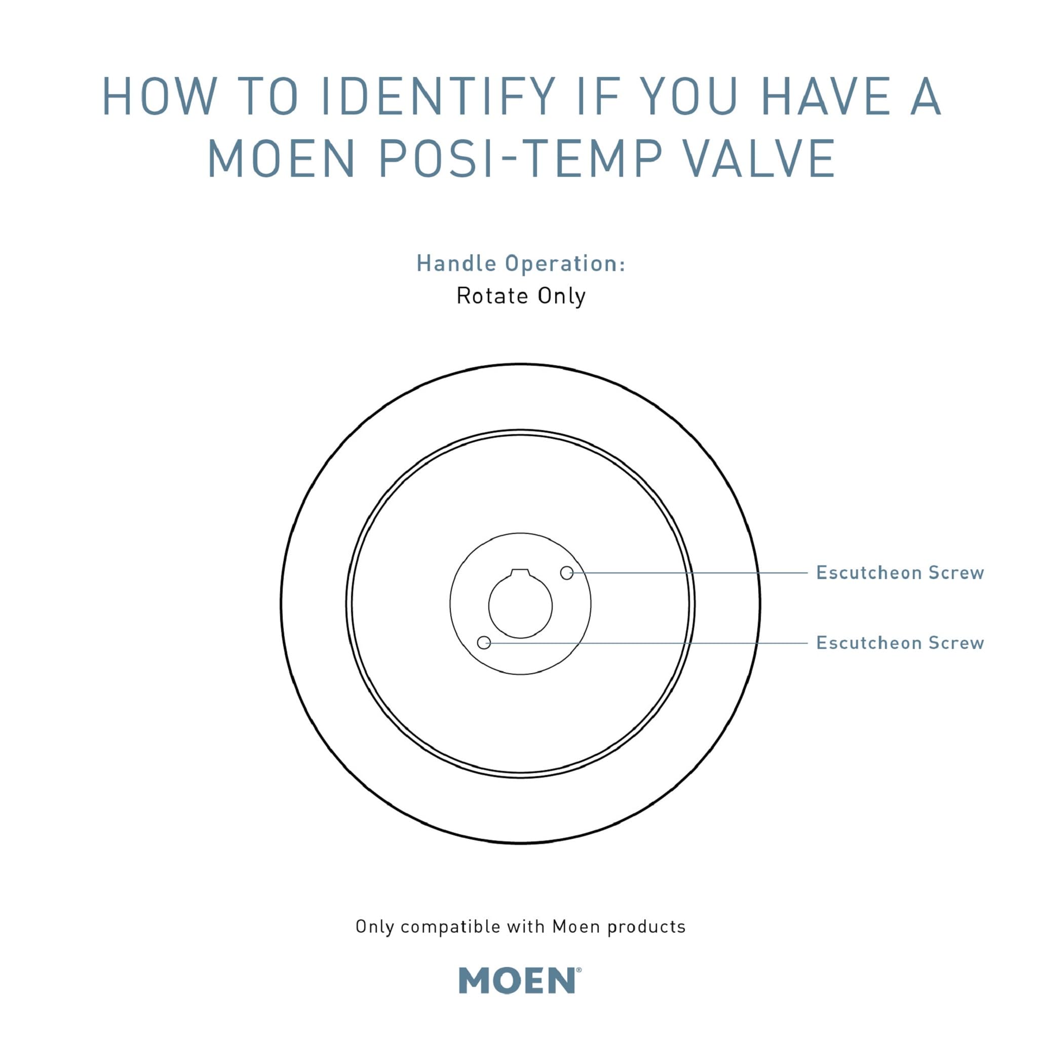 Diagram showing front view of circular matte black Moen Posi-Temp shower valve with rotate-only handle operation and two escu