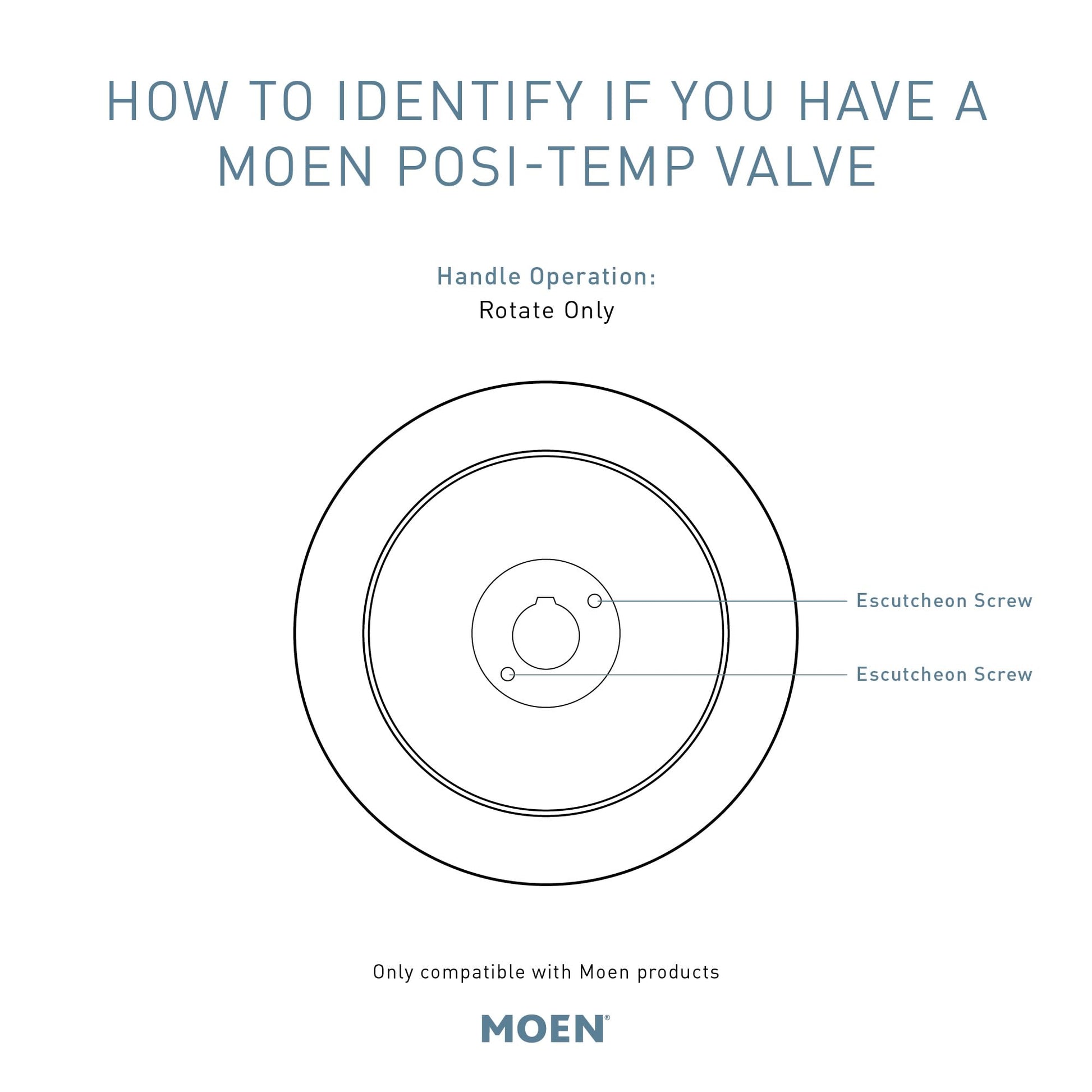 Moen Posi-Temp valve identification diagram showing rotating lever handle with escutcheon screws for pressure balancing showe
