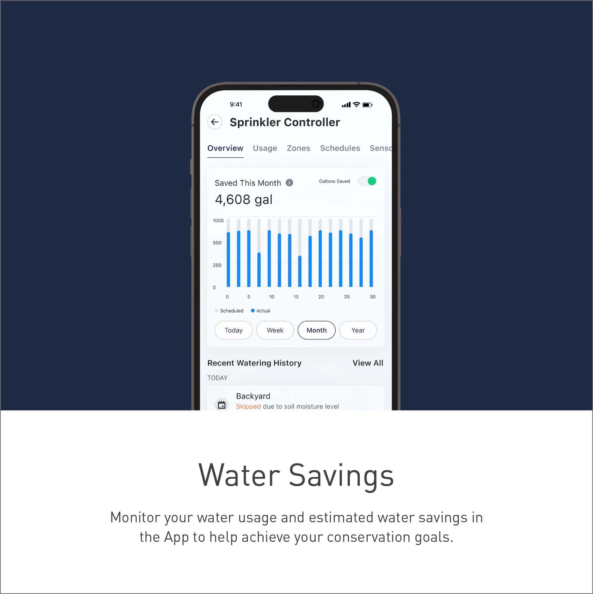 Smartphone displaying Moen sprinkler controller app with water usage chart showing 4,608 gallons saved this month and waterin