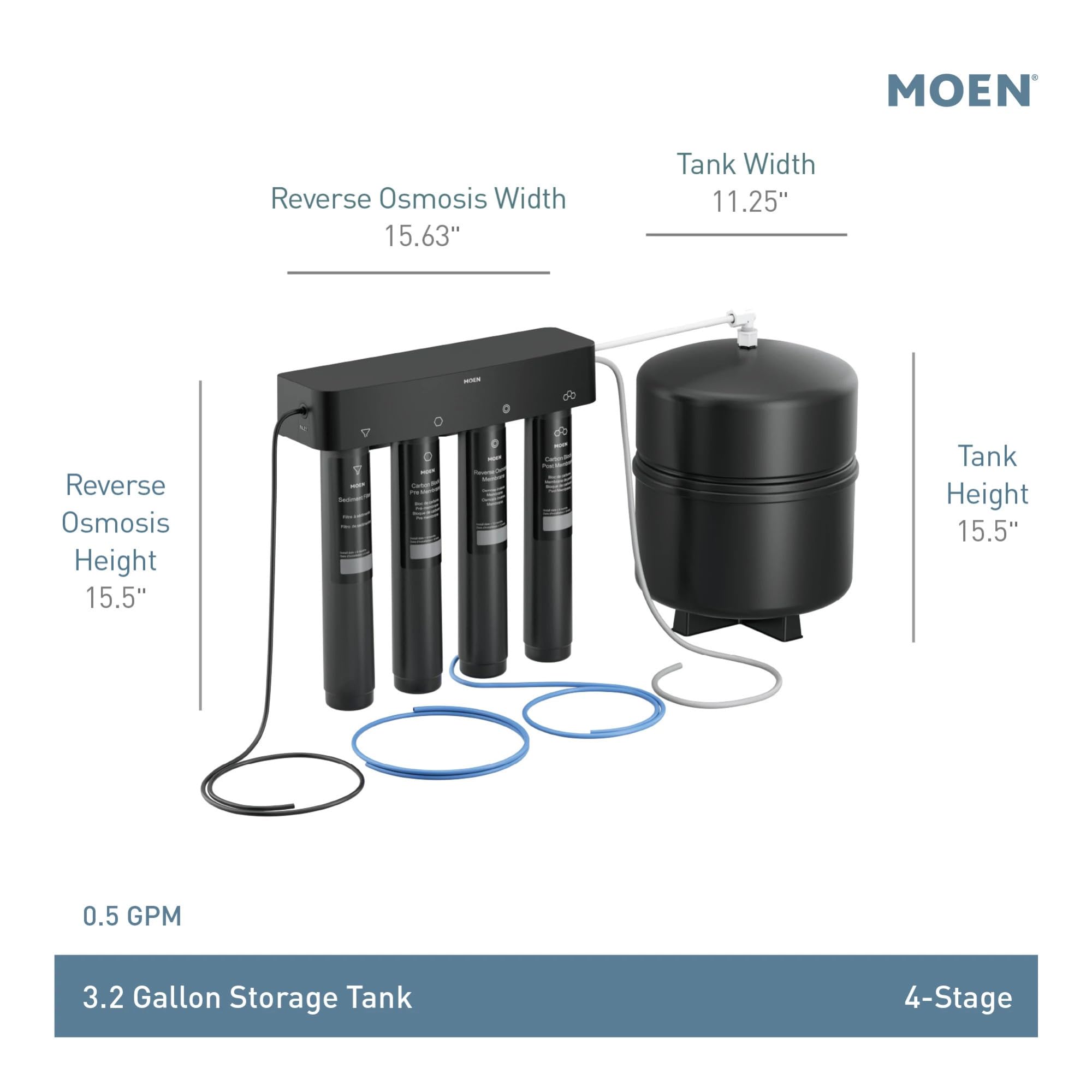 Moen 4-stage reverse osmosis system with four black filter cartridges, black storage tank, and blue tubing with labeled dimen