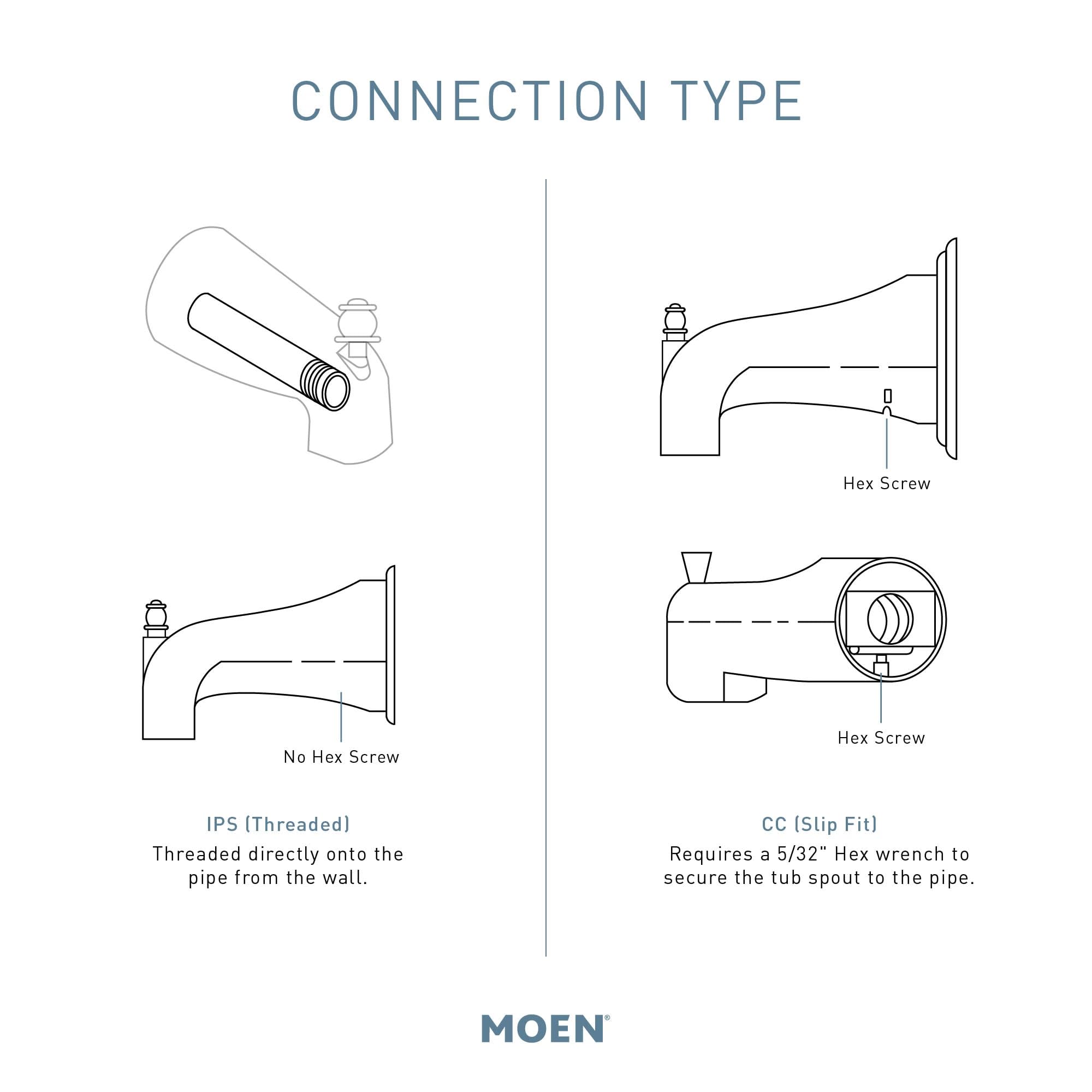 Moen 1/2 Inch Slip Fit Connection Non Diverter Tub Spout in Matte Black - 191956BL