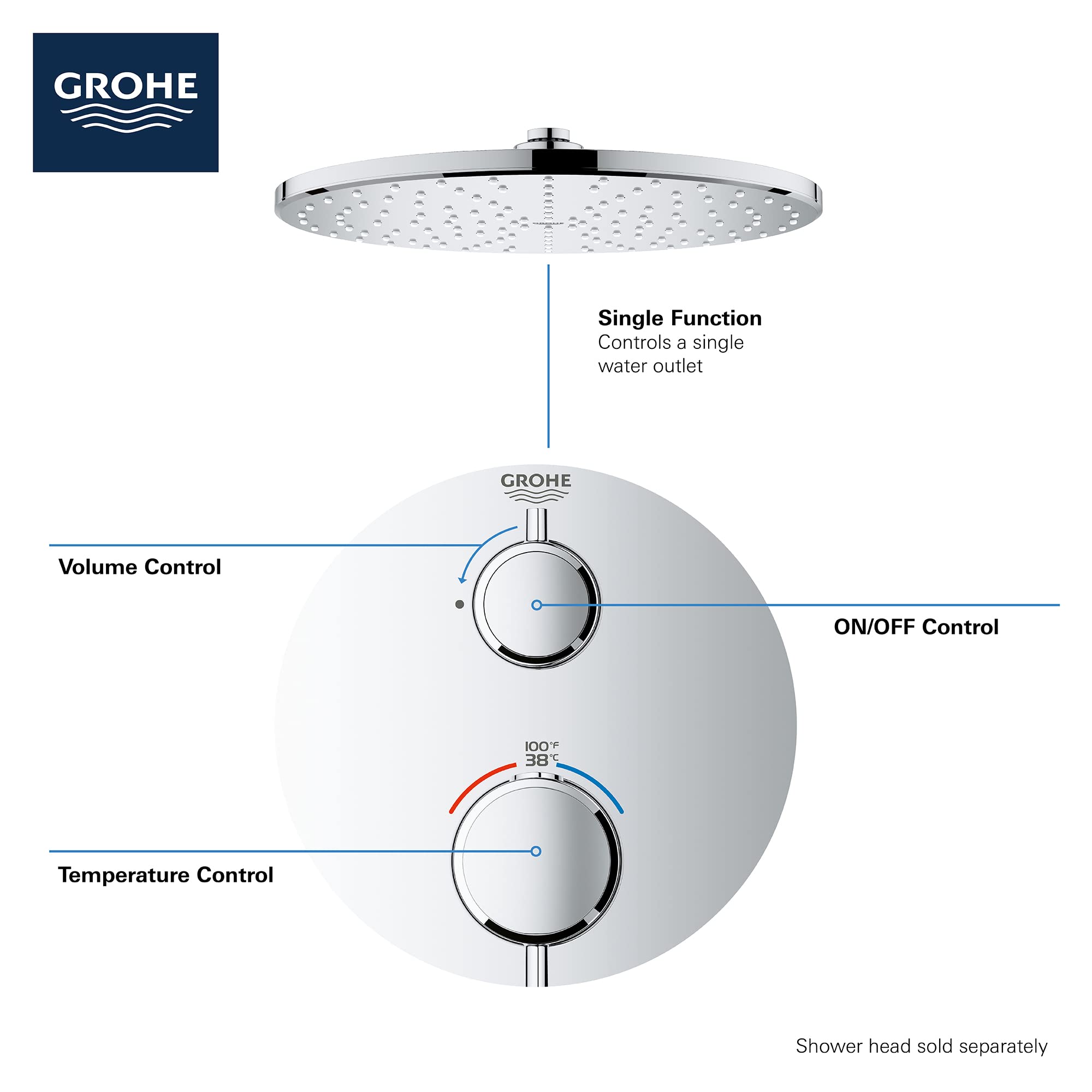 Grohe thermostatic valve trim with two control handles for temperature and volume, round escutcheon plate, and overhead showe