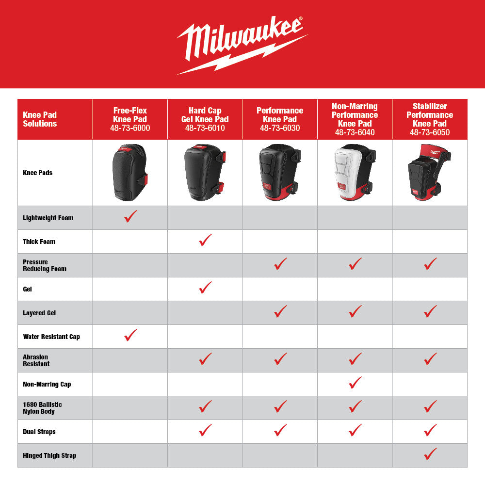 Black knee pad with red accents, pressure-reducing foam, layered gel cushioning, and dual straps for secure fit.