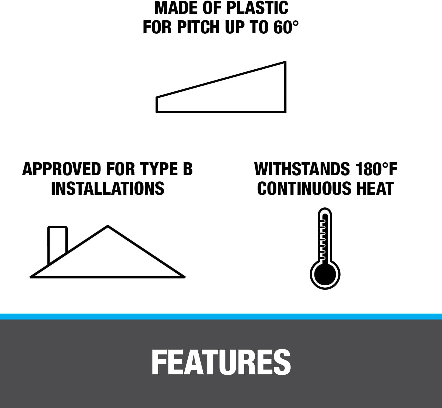 Thermoplastic roof flashing with angled profile and text describing plastic material, pitch compatibility, heat resistance, a