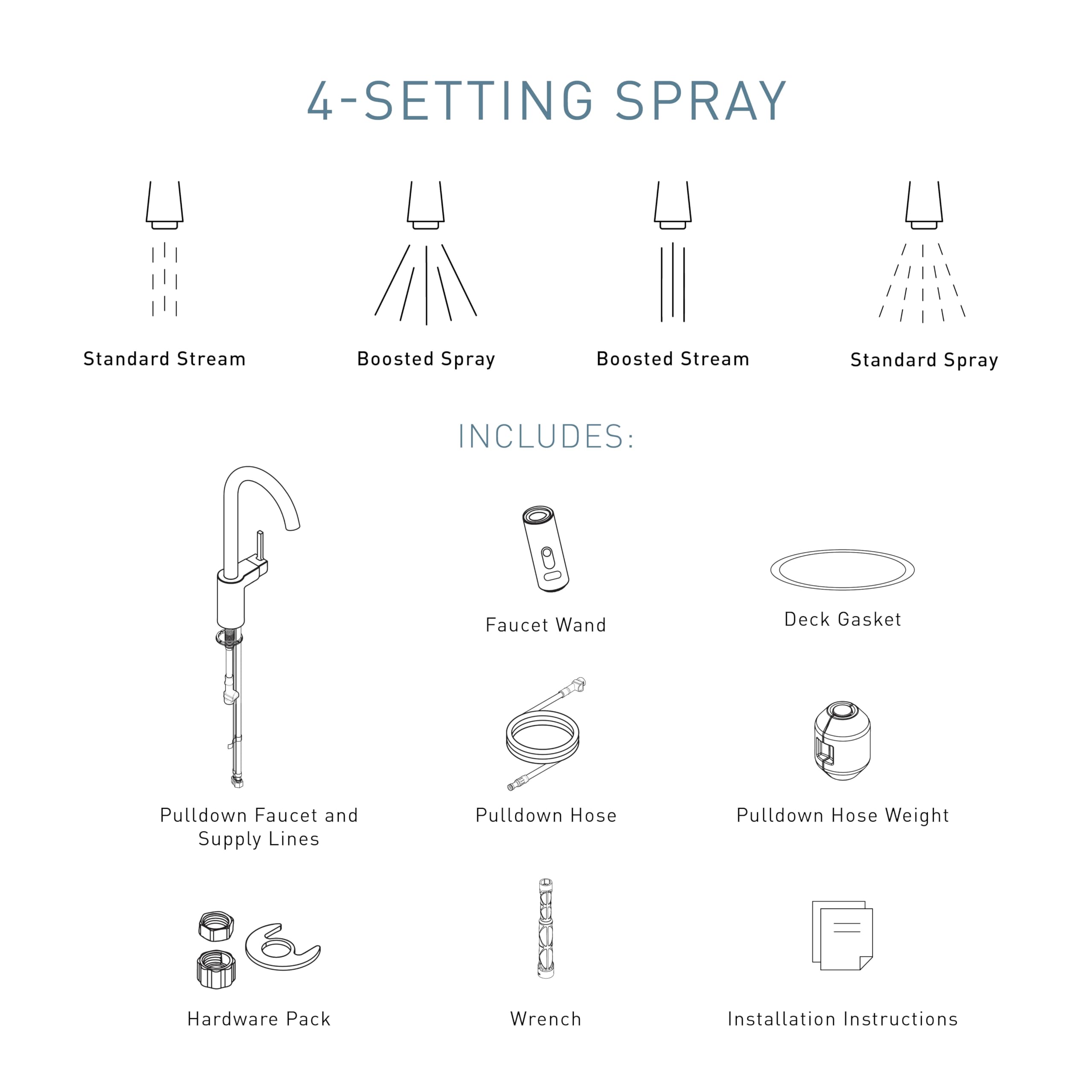 Moen One Handle Modern Kitchen Pulldown Faucet with Reflex Docking System and Power Clean Spray Technology 7565 in Chrome - 7565