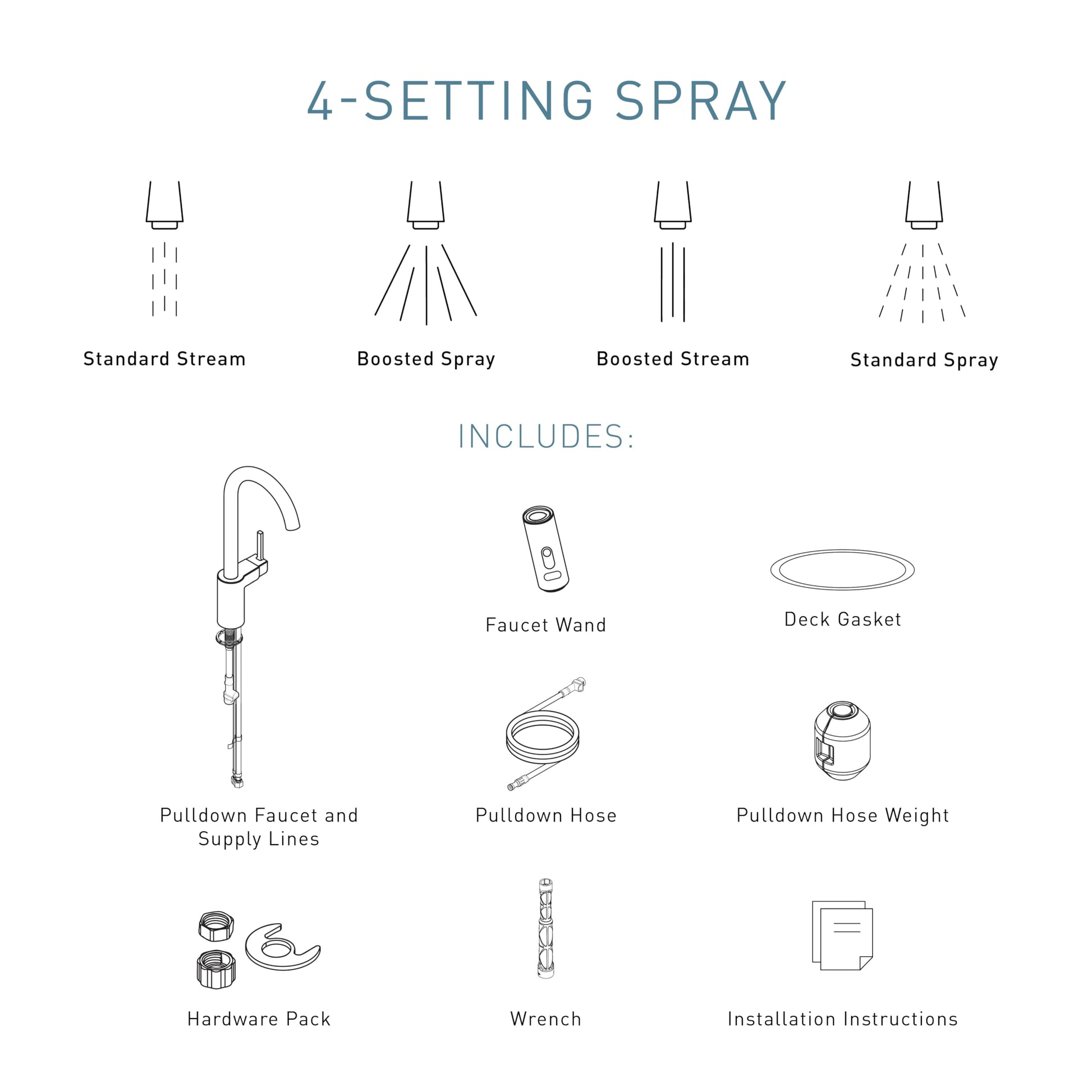 Chrome pulldown kitchen faucet with four spray settings including standard stream, boosted spray, boosted stream, and standar