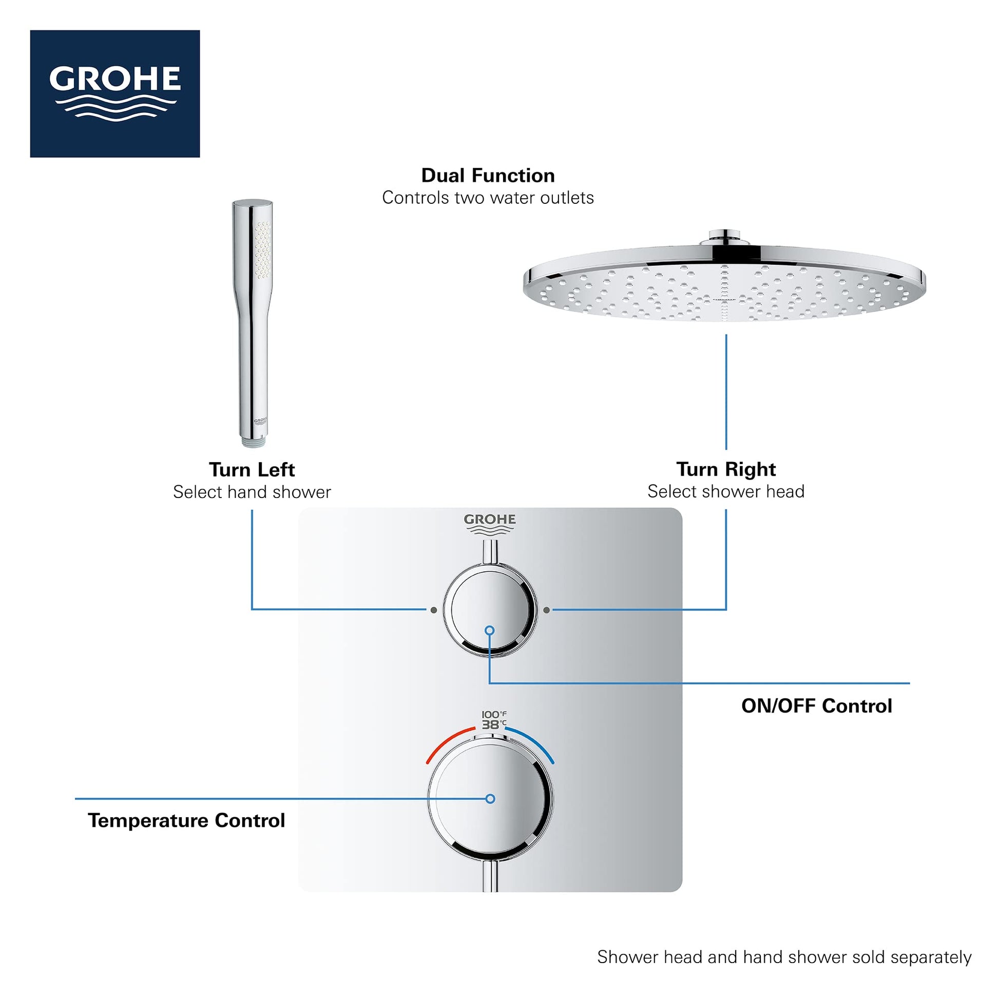 Grohe thermostatic valve trim with two control handles, one for temperature and one for on/off, in hard graphite finish.