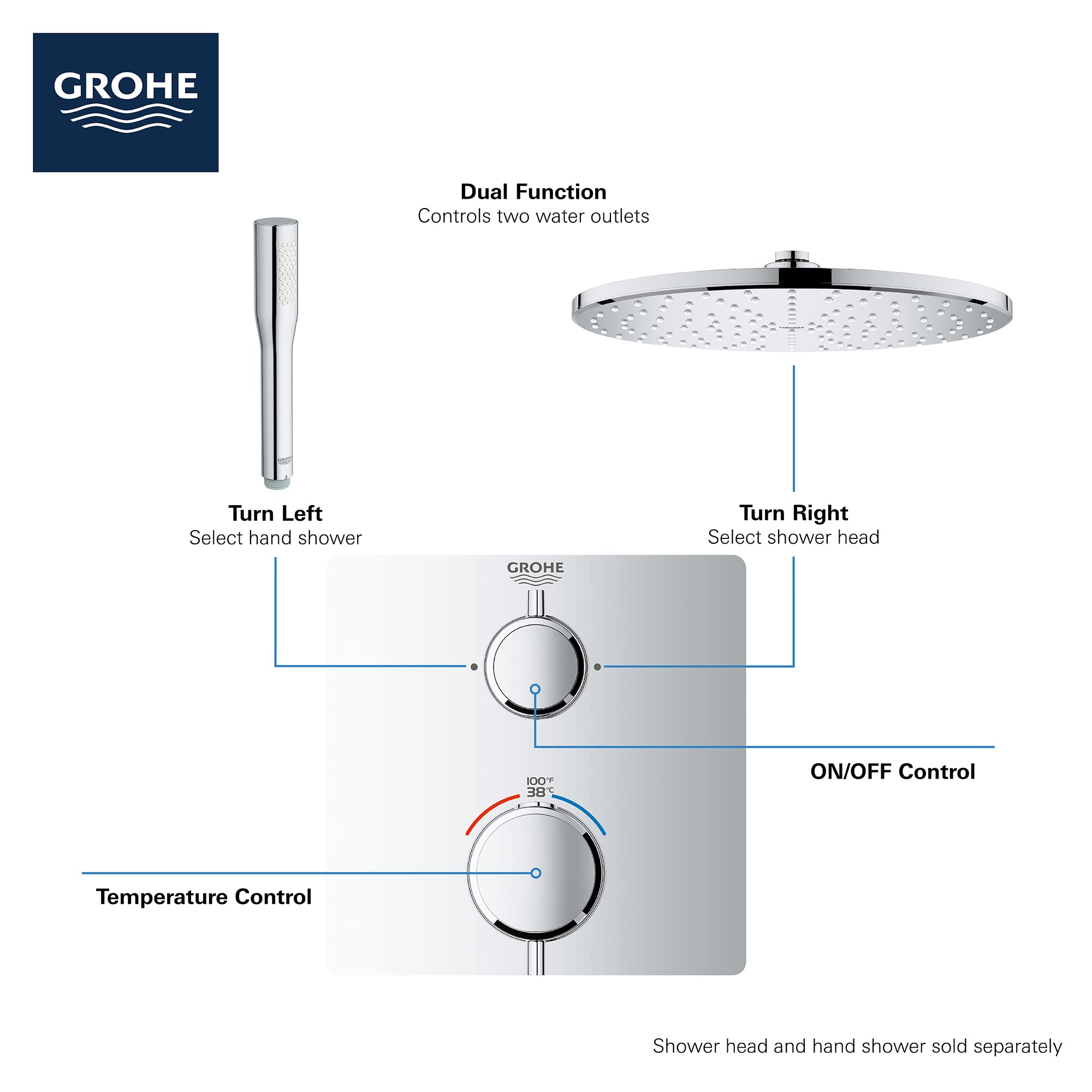 Grohe thermostatic valve trim with two control handles, one for temperature and one for on/off, in hard graphite finish.