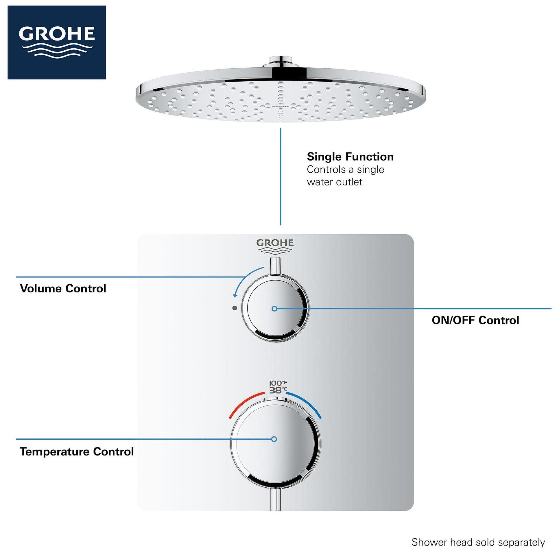 Grohe thermostatic valve trim with two round handles controlling temperature and volume, plus round shower head above.
