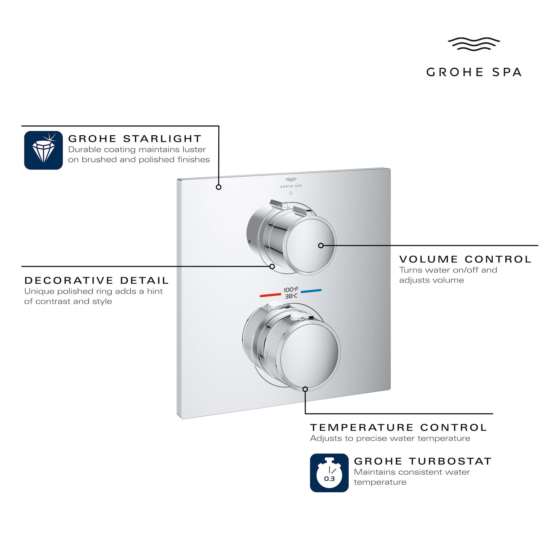 Grohe Allure brushed cool sunrise thermostatic valve trim with two circular handles for volume and temperature control on squ