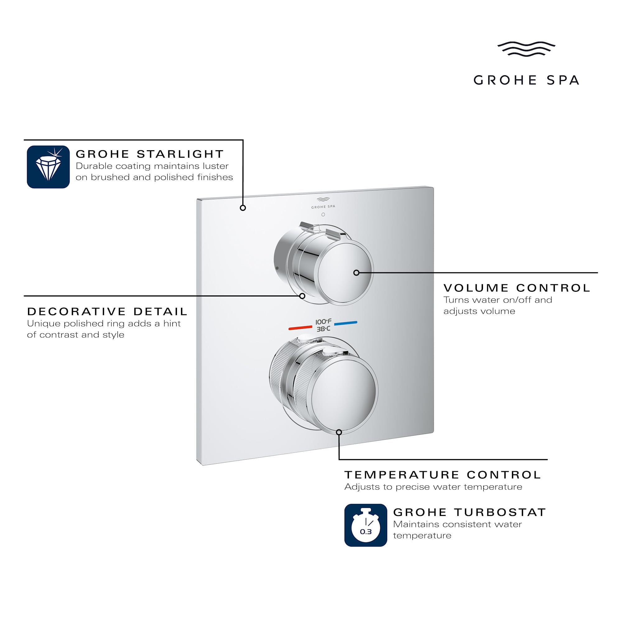 Grohe Allure chrome thermostatic valve trim with two circular handles for volume and temperature control on square escutcheon