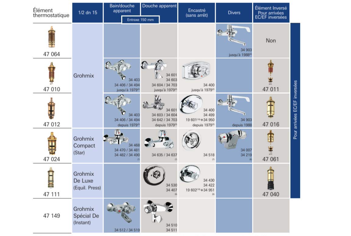 Grohe 47010000 1/2" thermostatic cartridge in chrome for shower or bath valve repair.