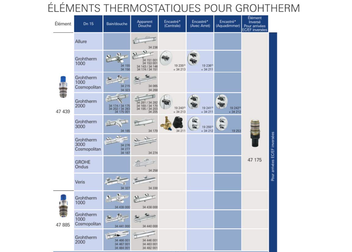 Grohe 47439000 1/2" thermostatic compact cartridge in chrome for shower valve repair.