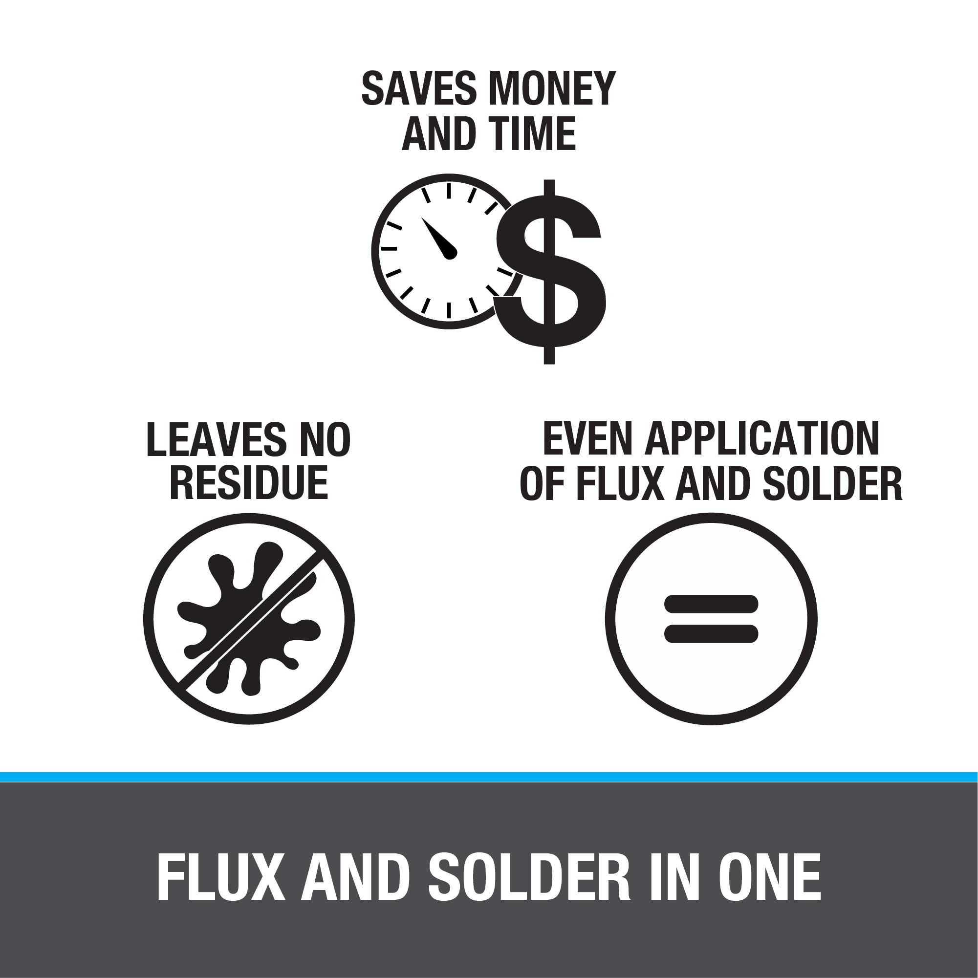 Gray spool of 1/8 in. rosin core leaded plumbing solder with product benefit icons displayed above.