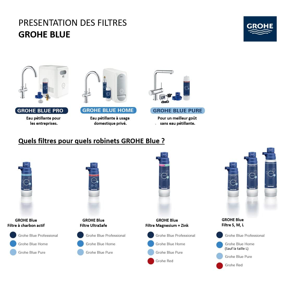 Grohe Blue 40547001 GROHE Blue Activated Carbon Filter