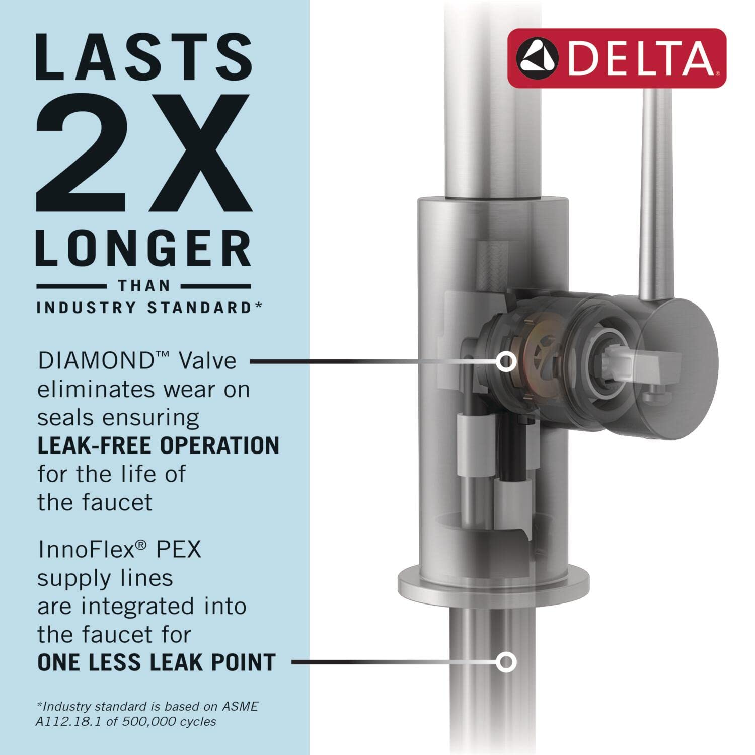 Delta Renaldi Single Handle Pull-Down Kitchen Faucet in Matte Black - 9184-BL-DST